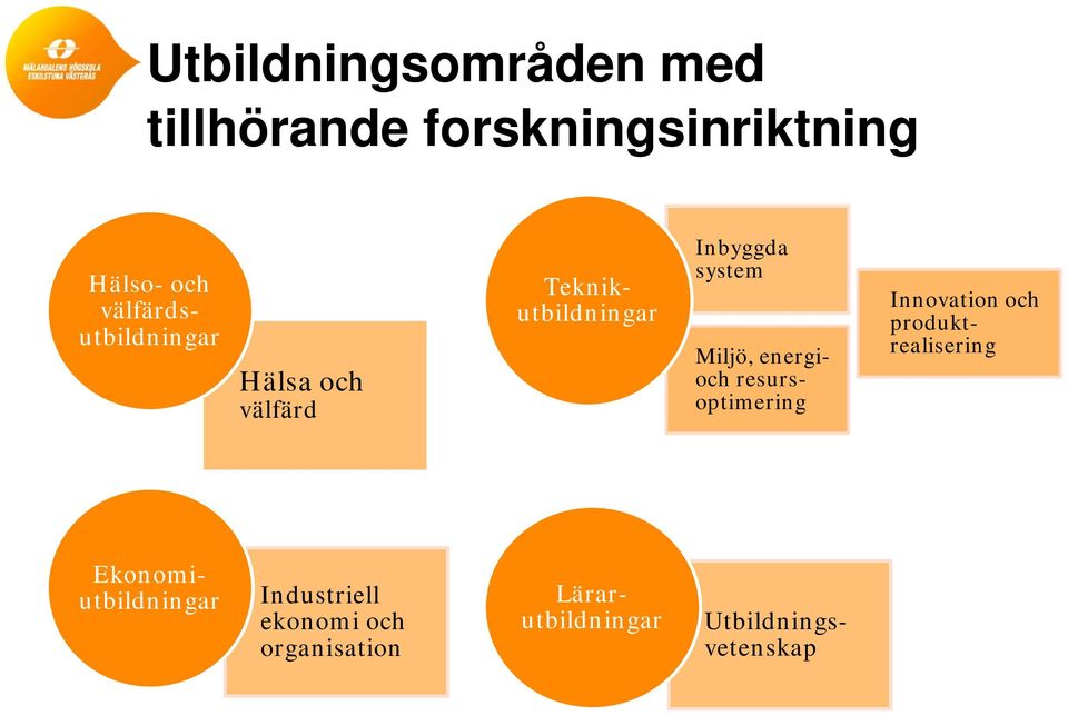 energioch resursoptimering Teknikutbildningar Inbyggda system Innovation och