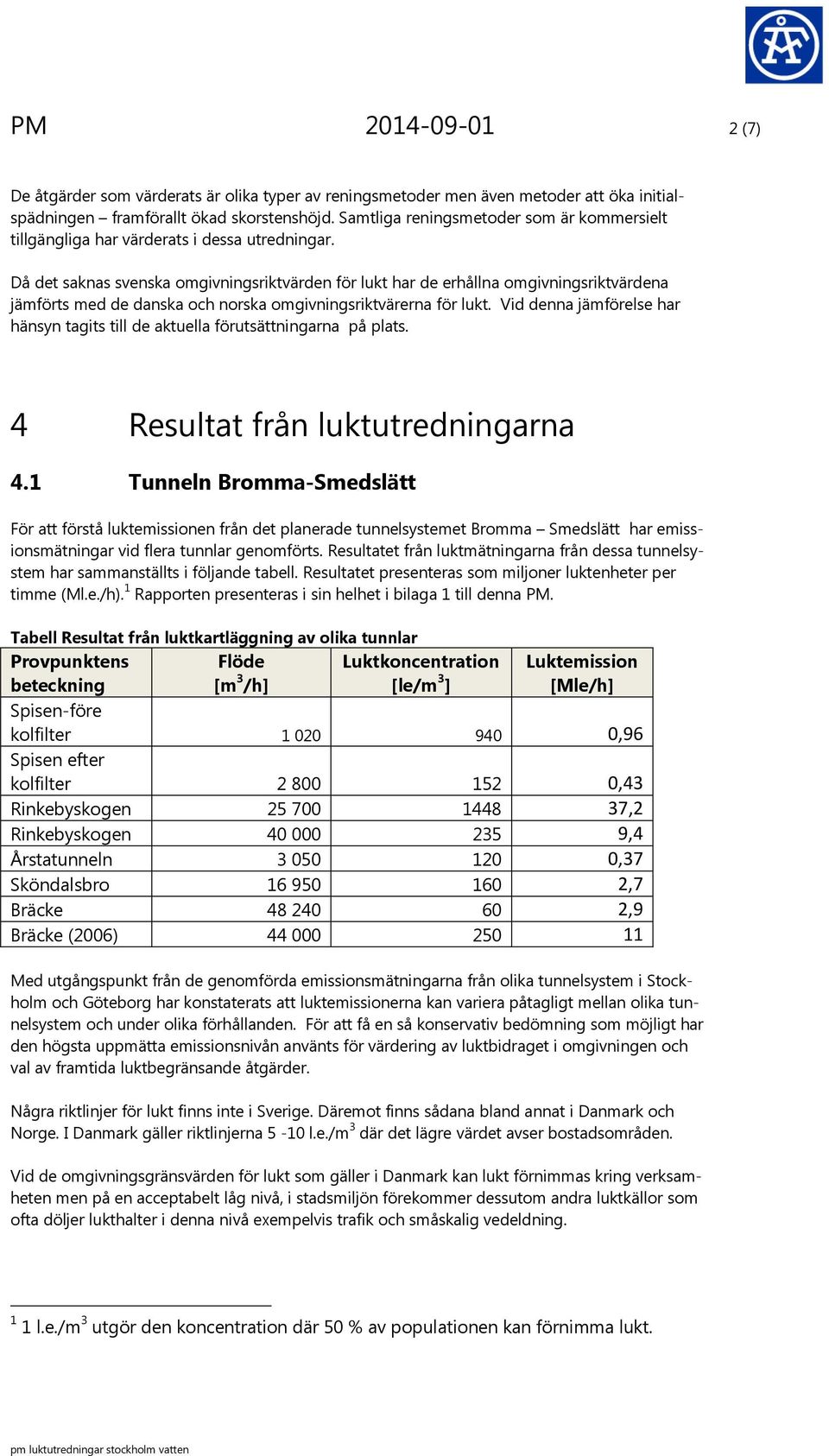 Då det saknas svenska omgivningsriktvärden för lukt har de erhållna omgivningsriktvärdena jämförts med de danska och norska omgivningsriktvärerna för lukt.