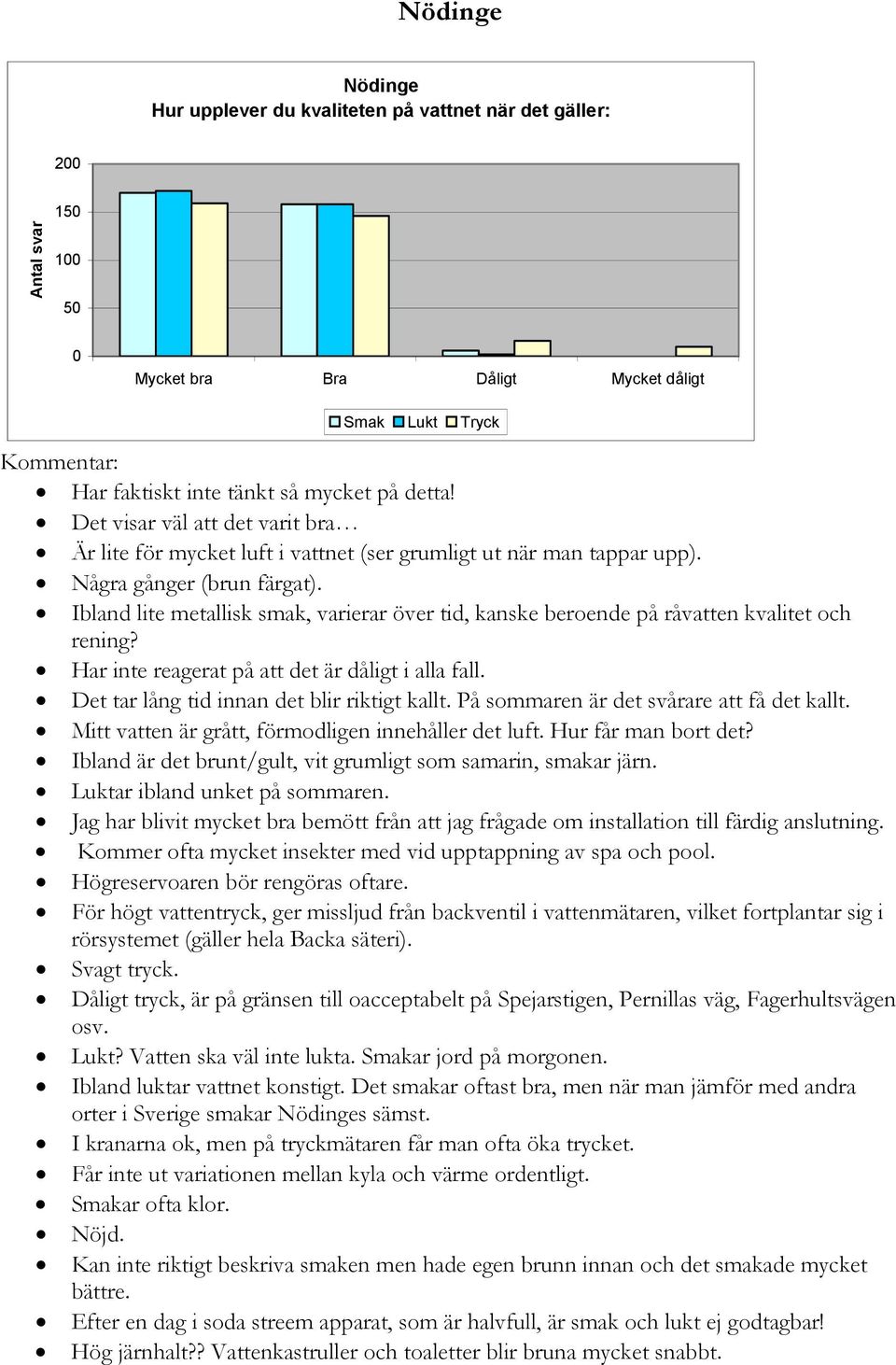 Ibland lite metallisk smak, varierar över tid, kanske beroende på råvatten kvalitet och rening? Har inte reagerat på att det är dåligt i alla fall. Det tar lång tid innan det blir riktigt kallt.