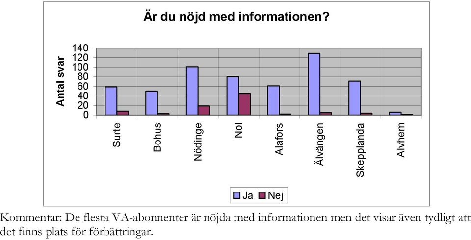 Skepplanda Alvhem De flesta VA-abonnenter är nöjda