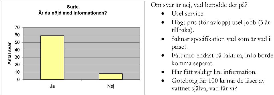 Saknar specifikation vad som är vad i priset.