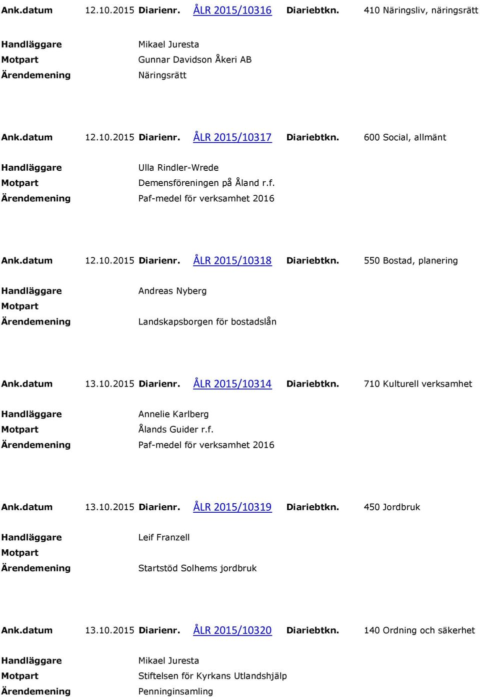 550 Bostad, planering Andreas Nyberg Landskapsborgen för bostadslån Ank.datum 13.10.2015 Diarienr. ÅLR 2015/10314 Diariebtkn. 710 Kulturell verksamhet Annelie Karlberg Ålands Guider r.f. Paf-medel för verksamhet 2016 Ank.