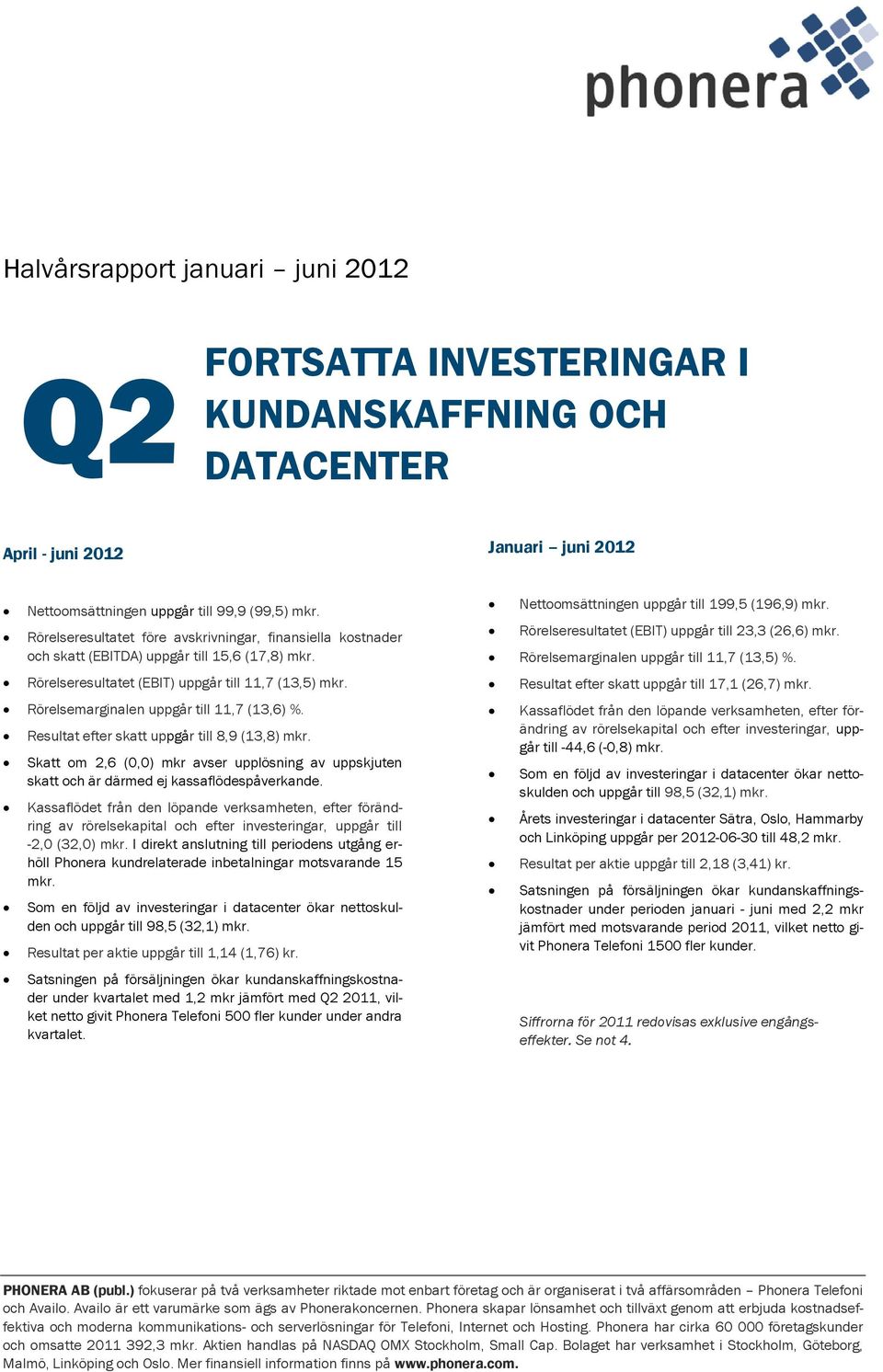 Rörelsemarginalen uppgår till 11,7 (13,6) %. Resultat efter skatt uppgår till 8,9 (13,8) mkr. Skatt om 2,6 (,) mkr avser upplösning av uppskjuten skatt och är därmed ej kassaflödespåverkande.