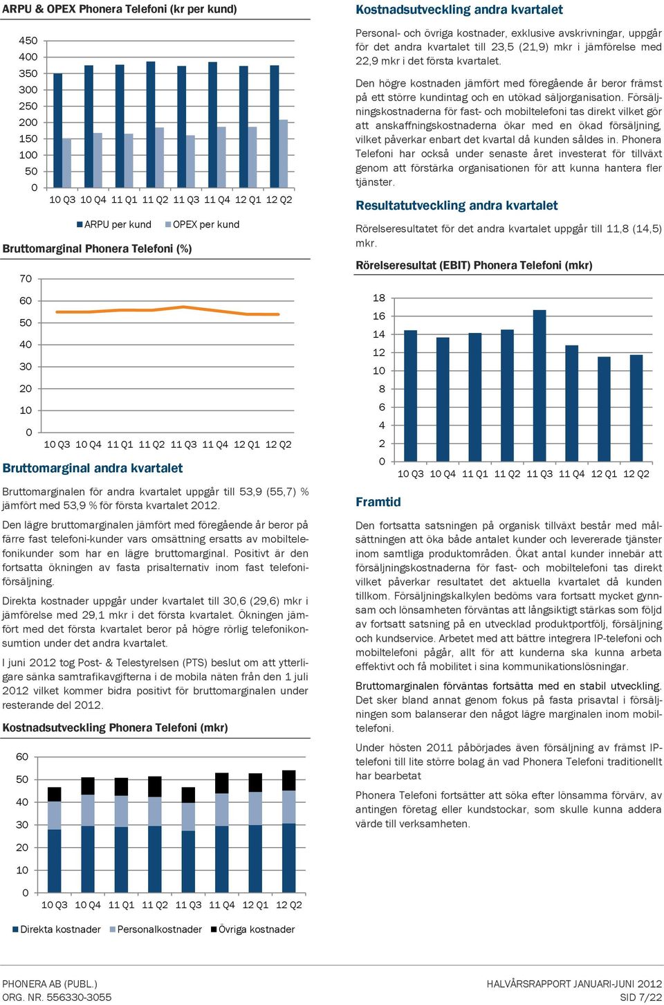 Den lägre bruttomarginalen jämfört med föregående år beror på färre fast telefoni-kunder vars omsättning ersatts av mobiltelefonikunder som har en lägre bruttomarginal.