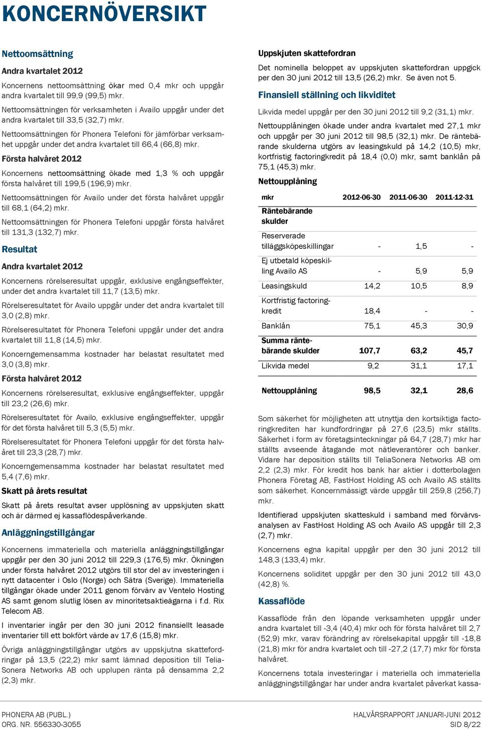 Nettoomsättningen för Phonera Telefoni för jämförbar verksamhet uppgår under det andra kvartalet till 66,4 (66,8) mkr.