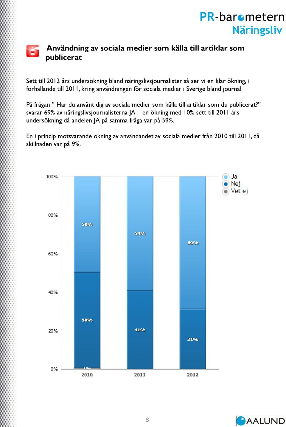 På frågan Har du använt dig av sociala medier som källa till artiklar som du publicerat?