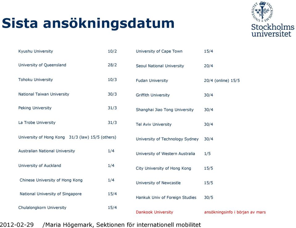 (law) 15/5 (others) University of Technology Sydney 30/4 Australian National University 1/4 University of Western Australia 1/5 University of Auckland 1/4 City University of Hong Kong 15/5 Chinese