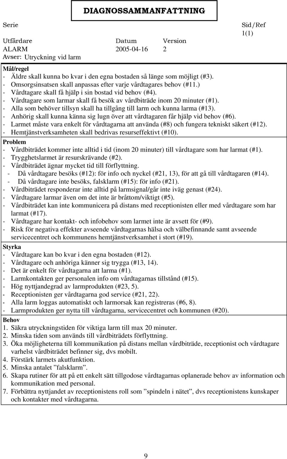 - Vårdtagare som larmar skall få besök av vårdbiträde inom 20 minuter (#1). - Alla som behöver tillsyn skall ha tillgång till larm och kunna larma (#13).