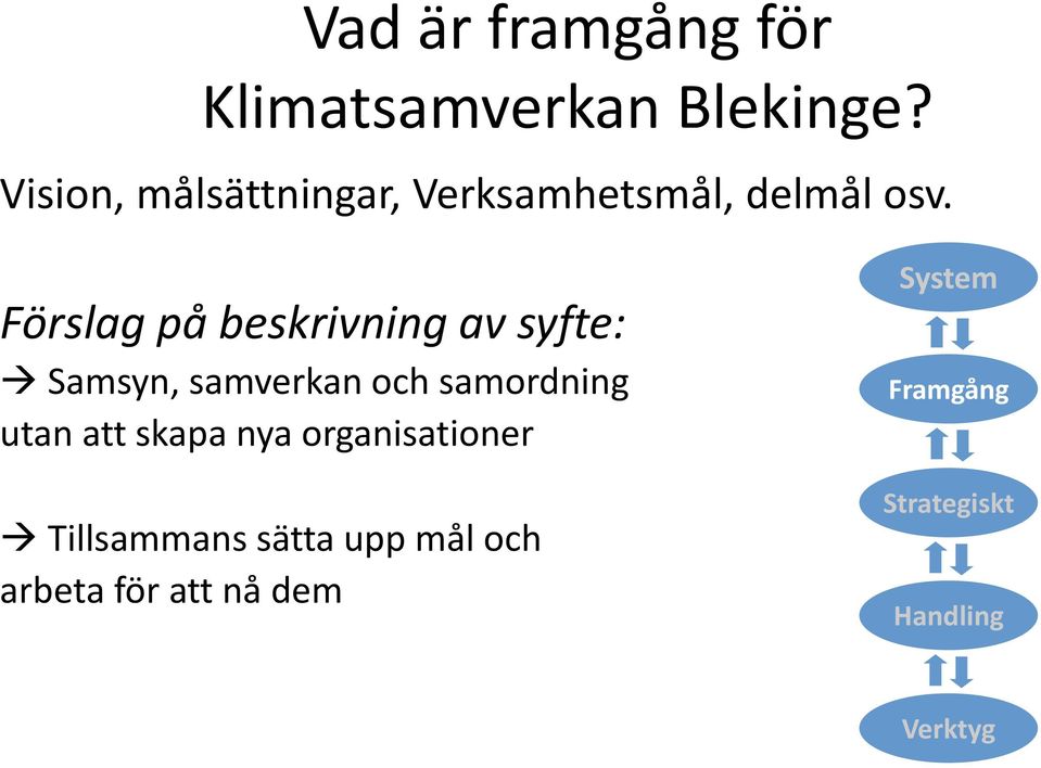 Förslag på beskrivning av syfte: Samsyn, samverkan och samordning utan