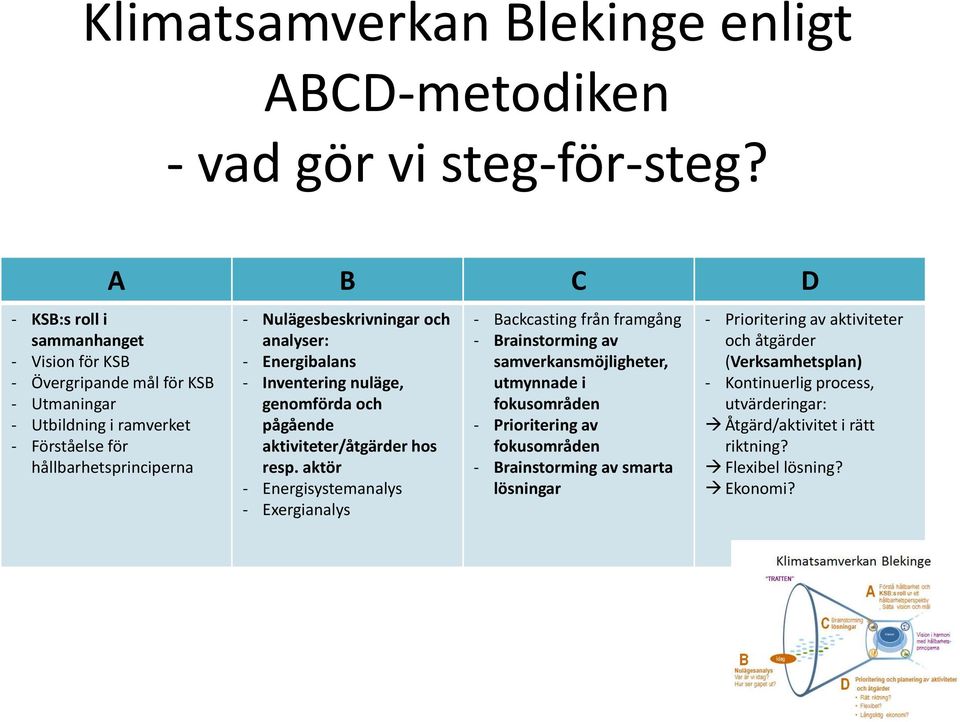 och analyser: - Energibalans - Inventering nuläge, genomförda och pågående aktiviteter/åtgärder hos resp.