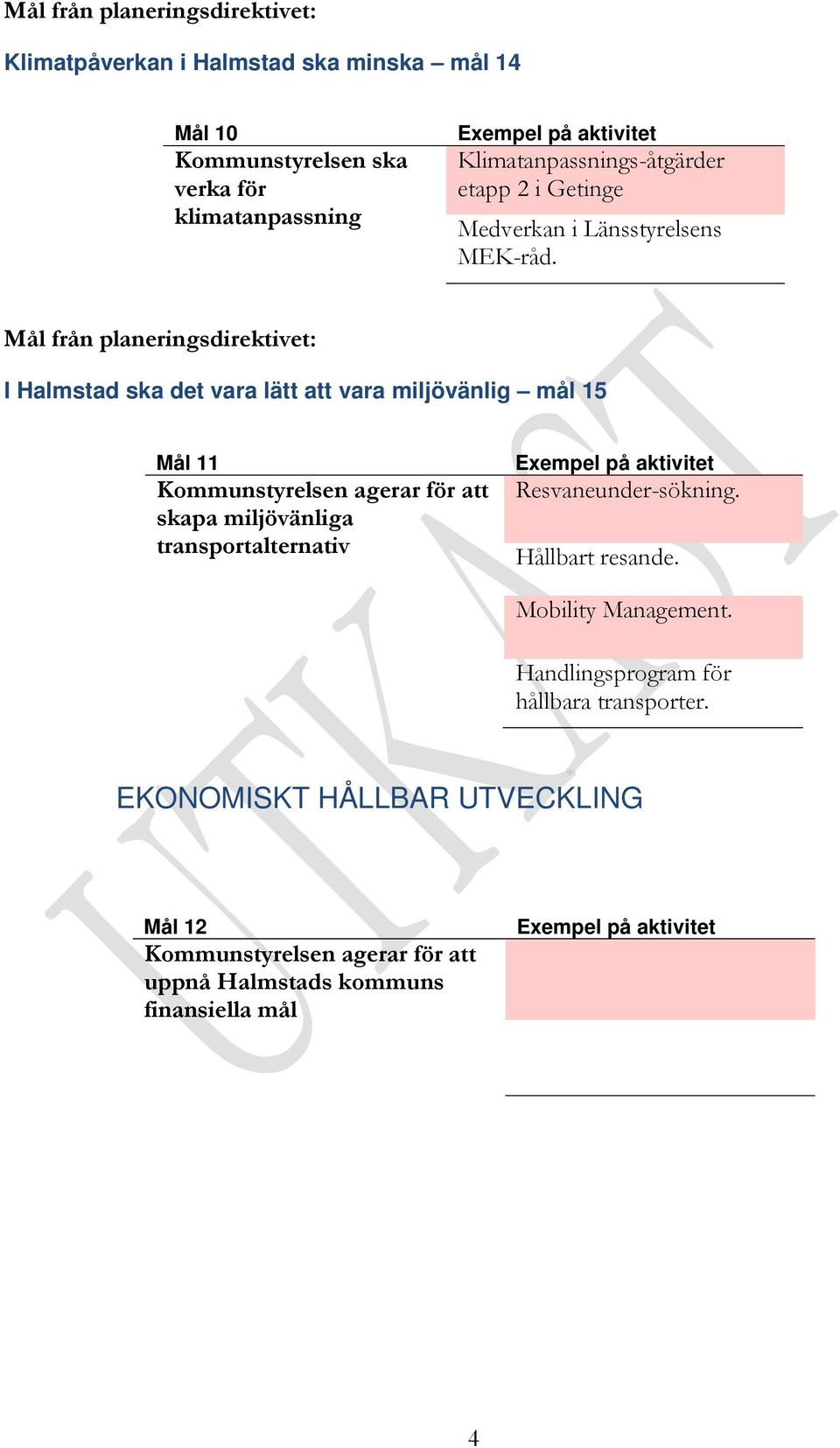 I Halmstad ska det vara lätt att vara miljövänlig mål 15 Mål 11 Kommunstyrelsen agerar för att skapa miljövänliga