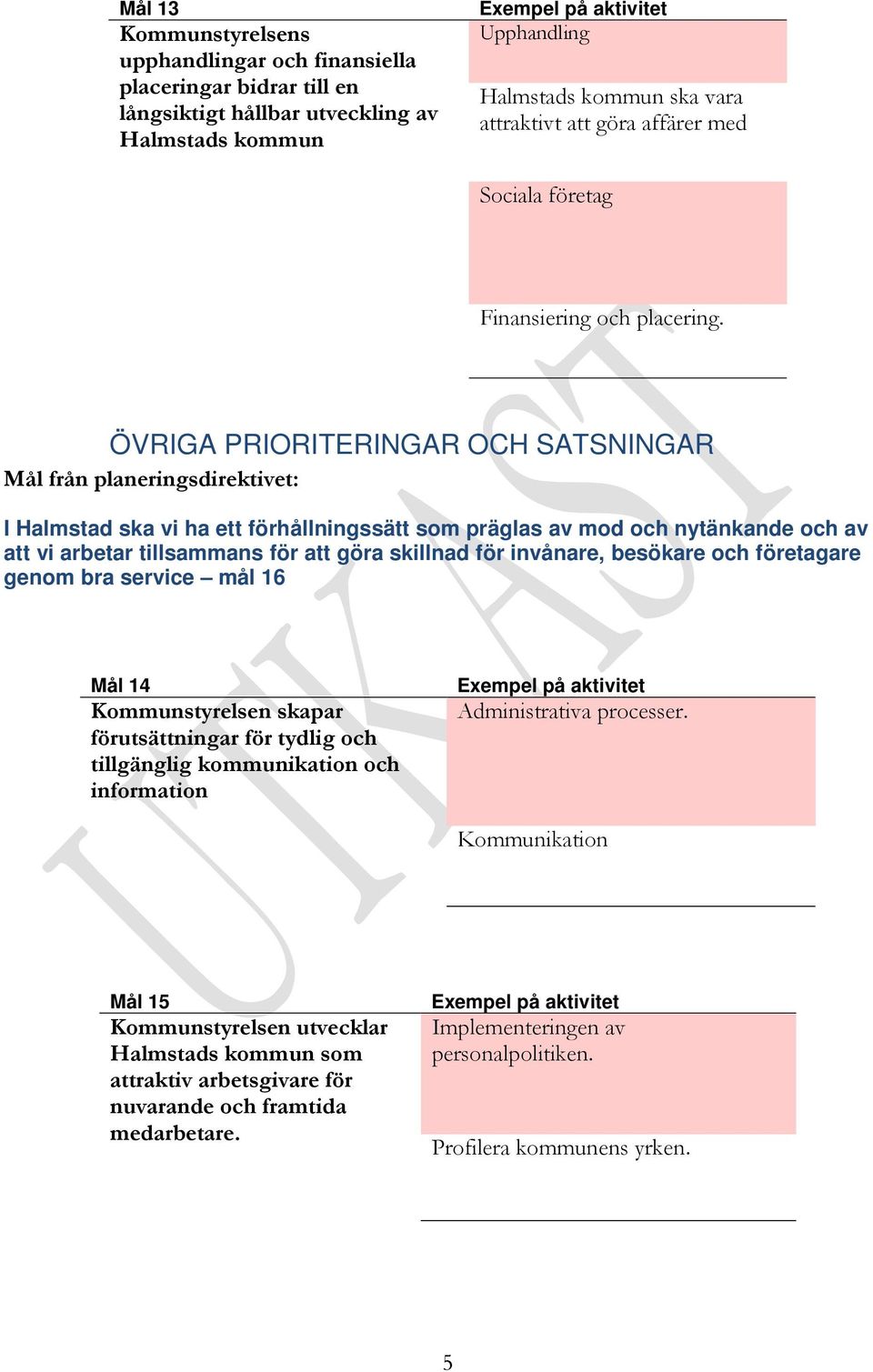 ÖVRIGA PRIORITERINGAR OCH SATSNINGAR I Halmstad ska vi ha ett förhållningssätt som präglas av mod och nytänkande och av att vi arbetar tillsammans för att göra skillnad för invånare, besökare och