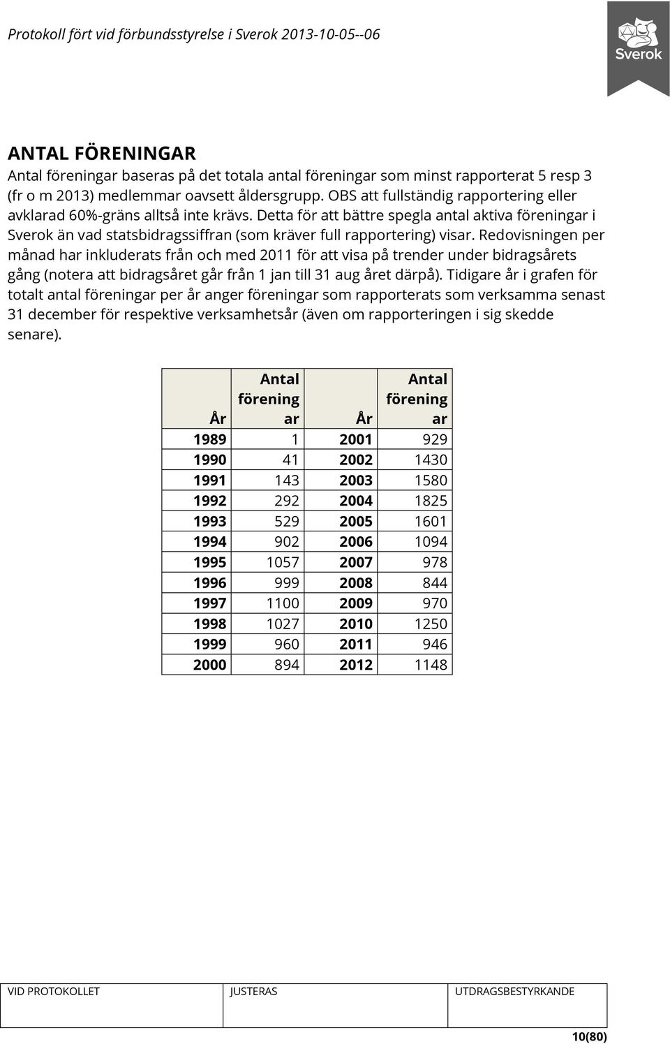 Detta för att bättre spegla antal aktiva föreningar i Sverok än vad statsbidragssiffran (som kräver full rapportering) visar.