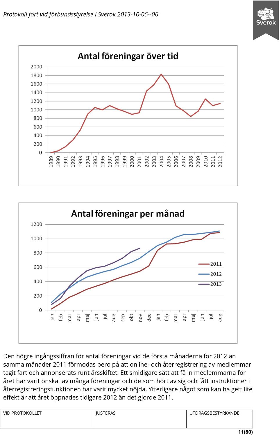 Ett smidigare sätt att få in medlemmarna för året har varit önskat av många föreningar och de som hört av sig och fått