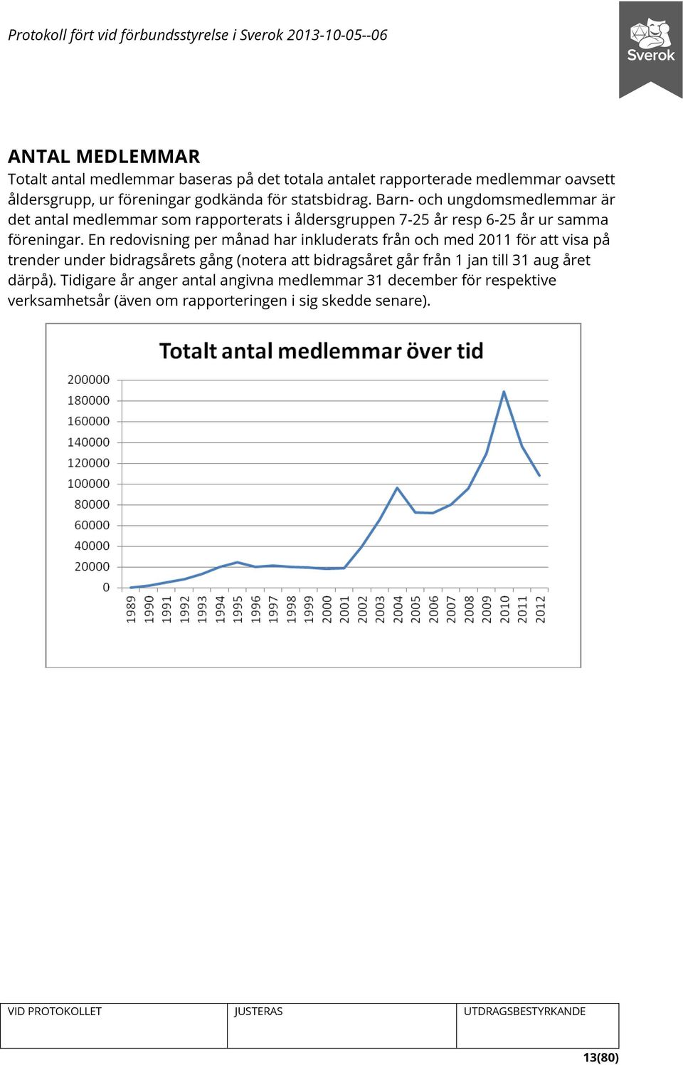 En redovisning per månad har inkluderats från och med 2011 för att visa på trender under bidragsårets gång (notera att bidragsåret går från 1 jan