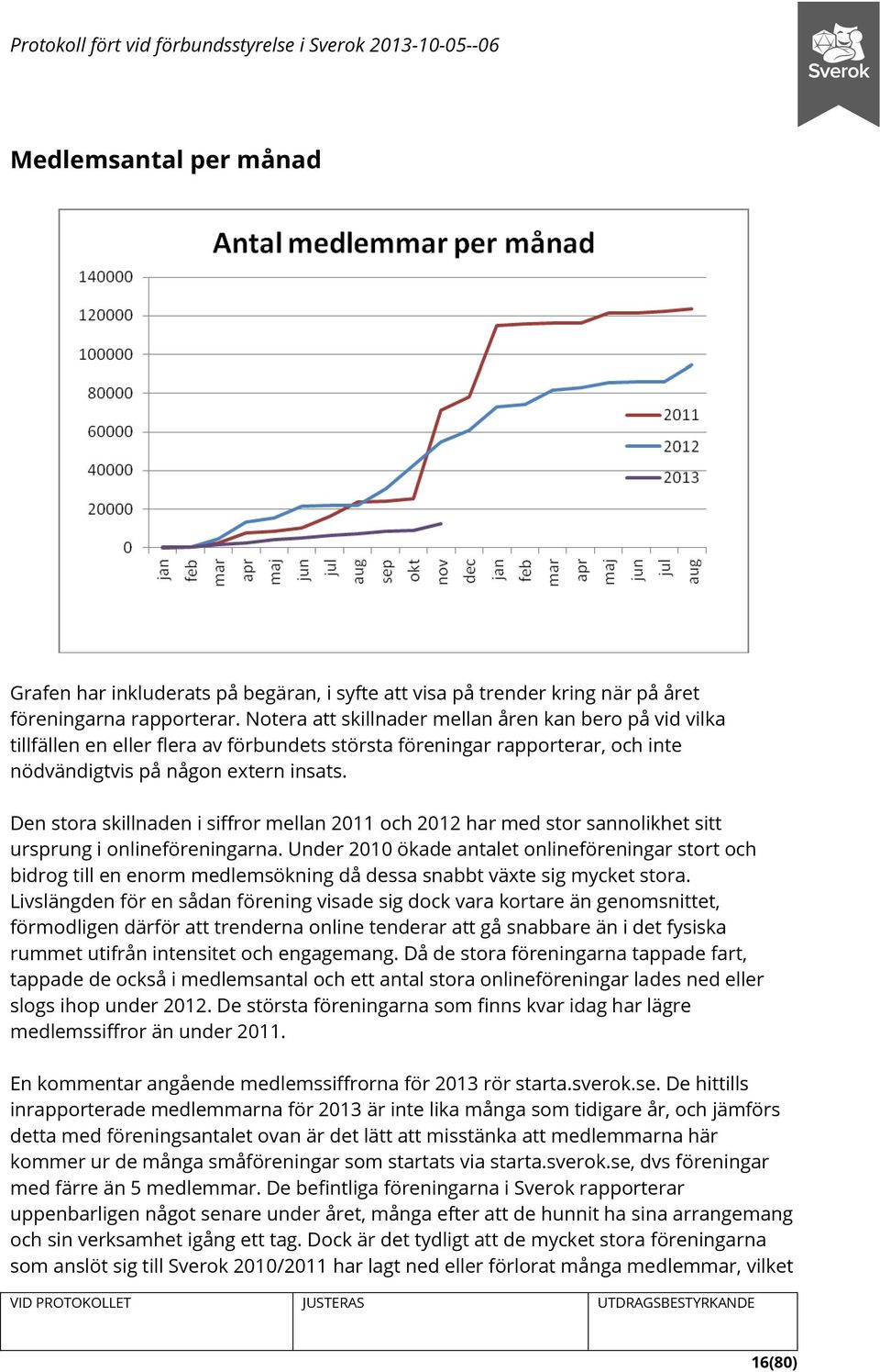 Den stora skillnaden i siffror mellan 2011 och 2012 har med stor sannolikhet sitt ursprung i onlineföreningarna.