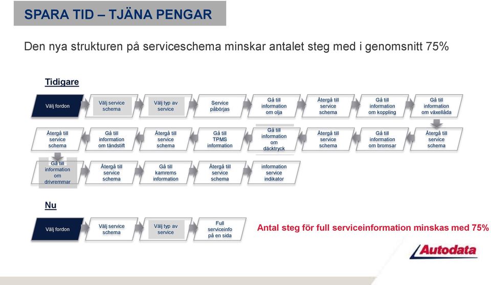 till schema Gå till TPMS Gå till om däcktryck Återgå till schema Gå till om bromsar Återgå till schema Gå till om drivremmar Återgå till