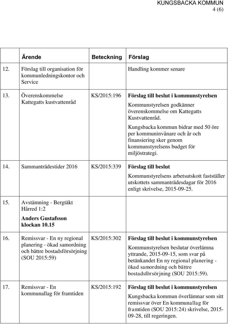 Kungsbacka kommun bidrar med 50 öre per kommuninvånare och år och finansiering sker genom kommunstyrelsens budget för miljöstrategi. 14. Sammanträdestider 2016 KS/2015:339 15.