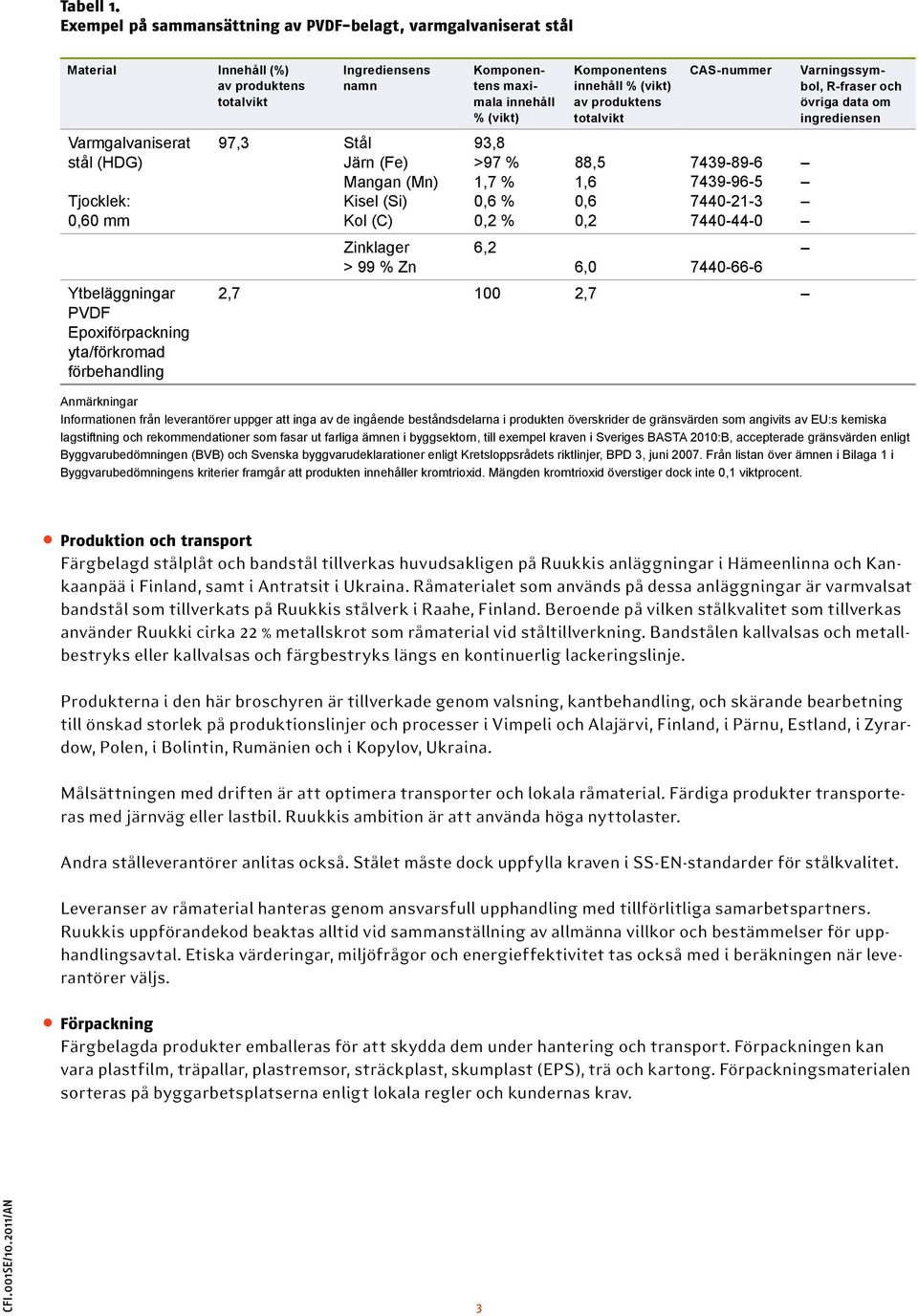 yta/förkromad förbehandling Ingrediensens namn 97,3 Stål Järn (Fe) Mangan (Mn) Kisel (Si) Kol (C) Zinklager > 99 % Zn Komponentens maximala innehåll % (vikt) 93,8 >97 % 1,7 % 0,6 % 0,2 % 6,2