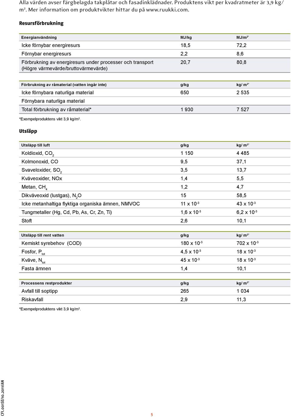 värmevärde/bruttovärmevärde) 20,7 80,8 Förbrukning av råmaterial (vatten ingår inte) g/kg kg/ m 2* Icke förnybara naturliga material 650 2 535 Förnybara naturliga material Total förbrukning av