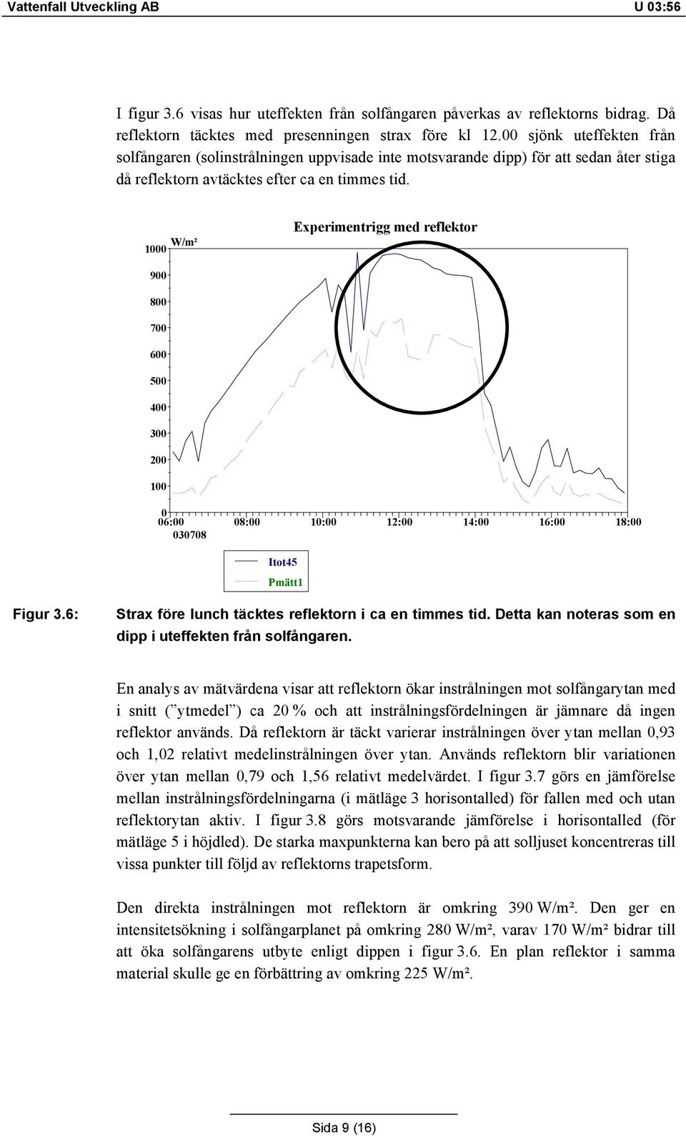 1000 W/m² Experimentrigg med reflektor 900 800 700 600 500 400 300 200 100 0 06:00 08:00 10:00 12:00 14:00 16:00 18:00 030708 Itot45 Pmätt1 Figur 3.
