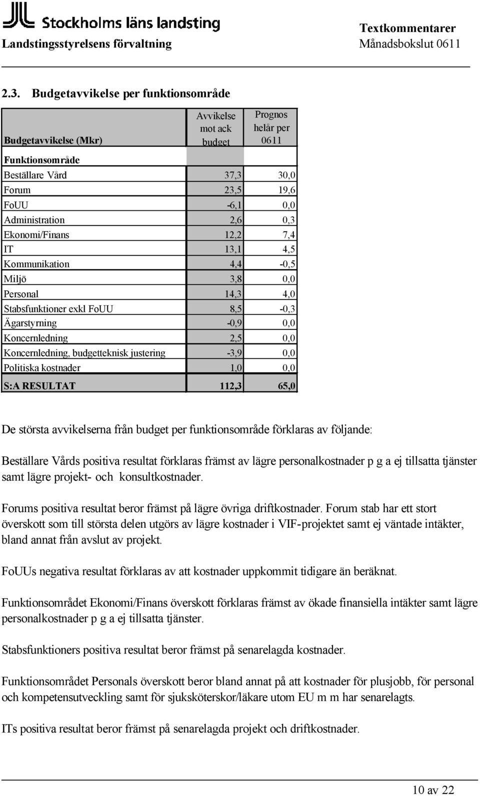 budgetteknisk justering -3,9 0,0 Politiska kostnader 1,0 0,0 S:A RESULTAT 112,3 65,0 De största avvikelserna från budget per funktionsområde förklaras av följande: Beställare Vårds positiva resultat