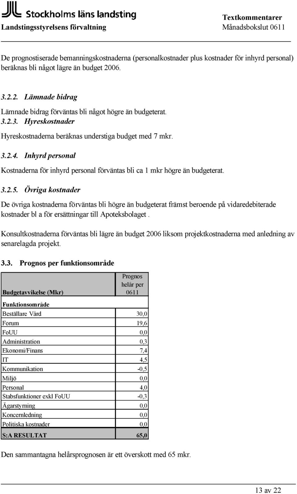 Inhyrd personal Kostnaderna för inhyrd personal förväntas bli ca 1 mkr högre än budgeterat. 3.2.5.