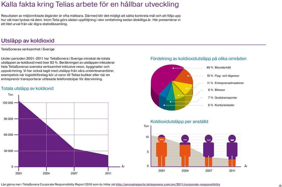 Här presenterar vi ett litet urval från vår digra statistiksamling.