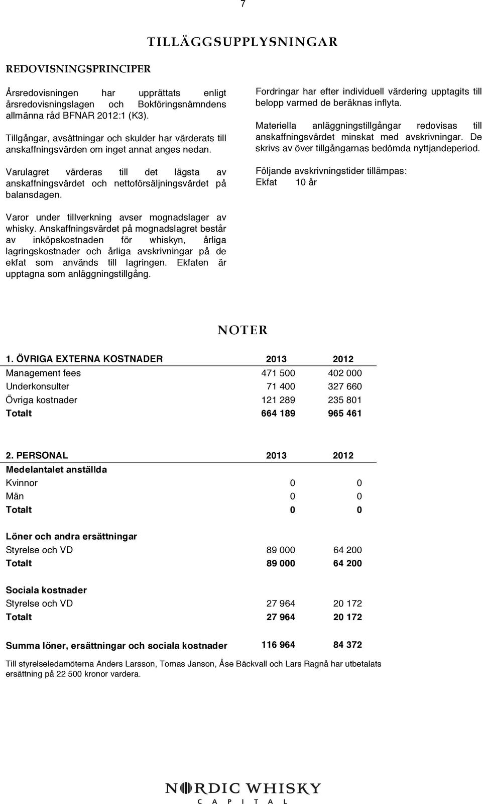 Varulagret värderas till det lägsta av anskaffningsvärdet och nettoförsäljningsvärdet på balansdagen. Fordringar har efter individuell värdering upptagits till belopp varmed de beräknas inflyta.