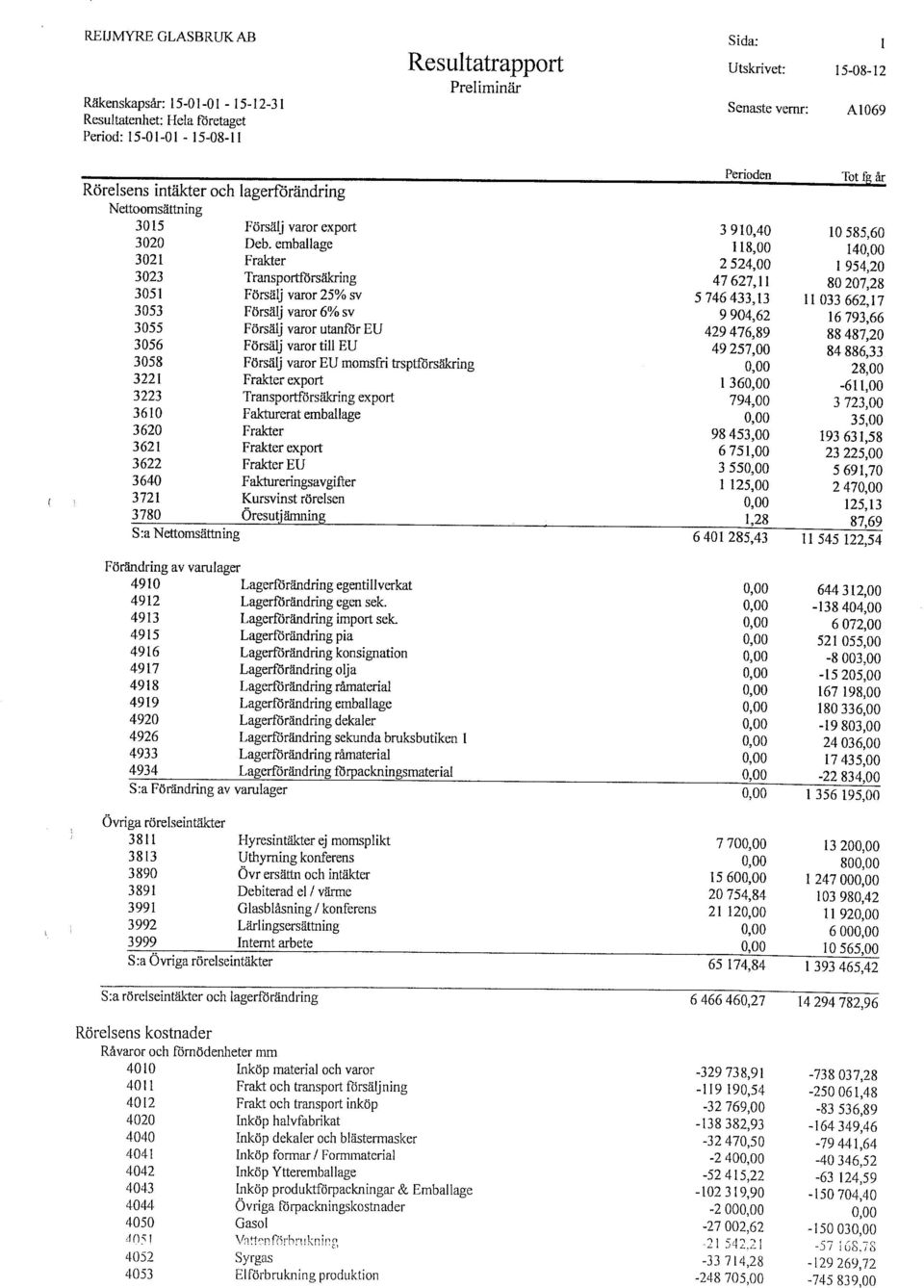 emballage 3021 Frakter 3023 Transportförsäkring 3051 Försälj varor 25% sv 3053 Försälj varor 6% sv 3055 Försälj varor utanför EU 3056 Försälj varor till EU 3058 Försälj varor EU momsfri