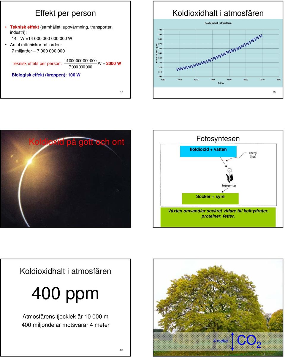 Biologisk effekt (kroppen): 100 W 310 300 1950 1960 1970 1980 1990 2000 2010 2020 Tid / år 18 29 Koldioxid på gott och ont Fotosyntesen koldioxid + vatten Socker + syre Växten