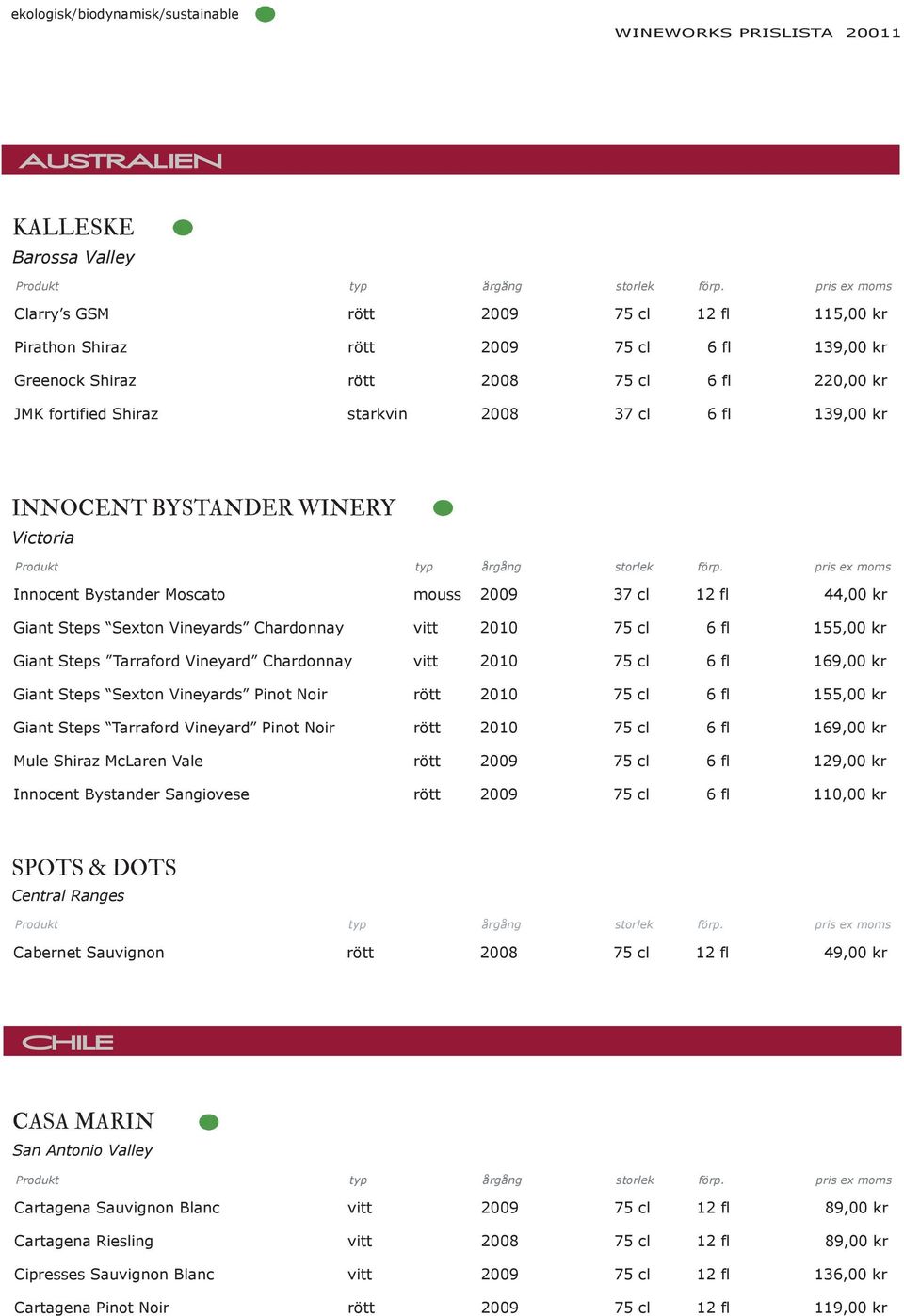 Sexton Vineyards Chardonnay vitt 2010 75 cl 6 fl 155,00 kr Giant Steps Tarraford Vineyard Chardonnay vitt 2010 75 cl 6 fl 169,00 kr Giant Steps Sexton Vineyards Pinot Noir rött 2010 75 cl 6 fl 155,00