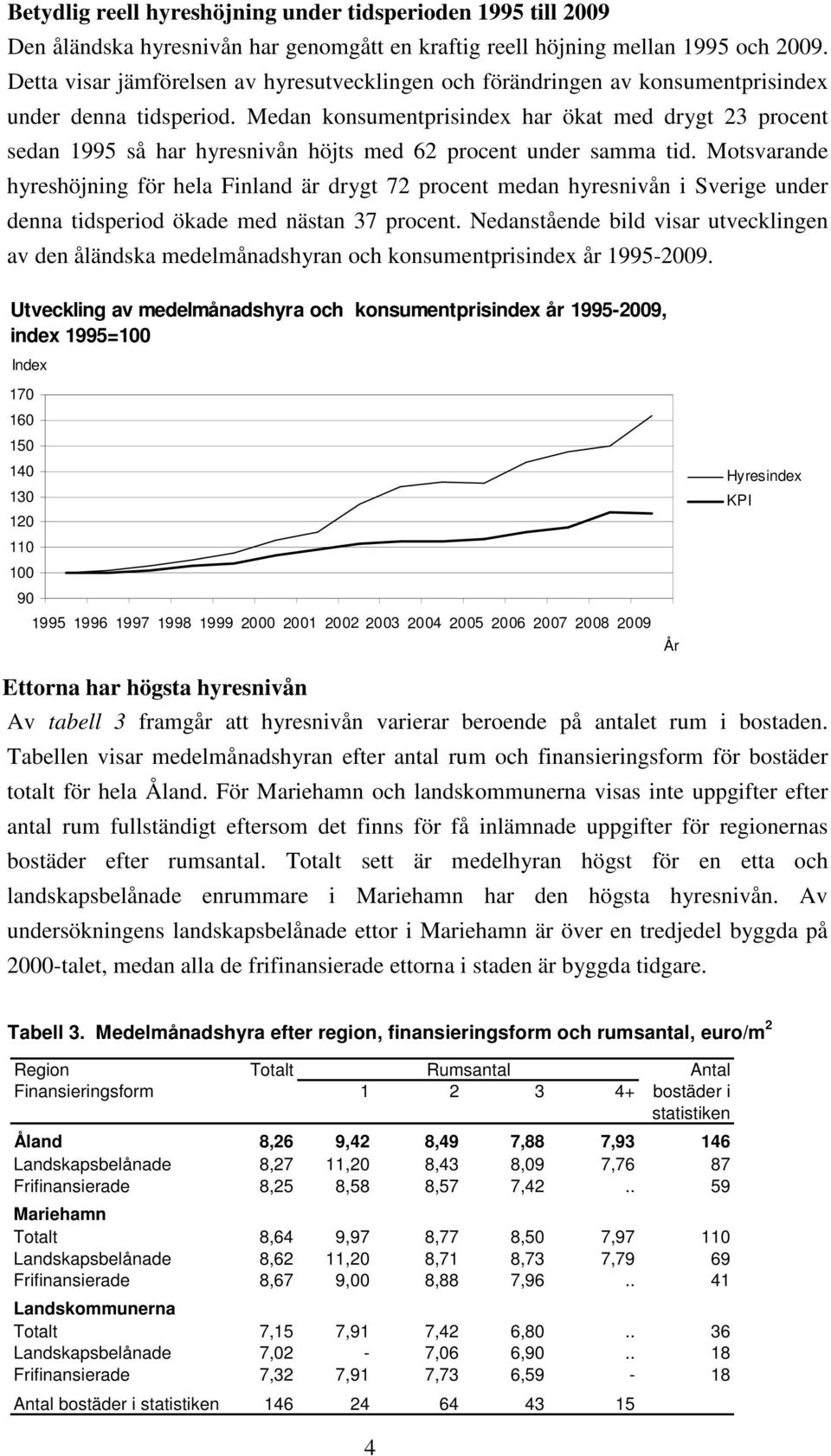 Medan konsumentprisindex har ökat med drygt 23 procent sedan 1995 så har hyresnivån höjts med 62 procent under samma tid.