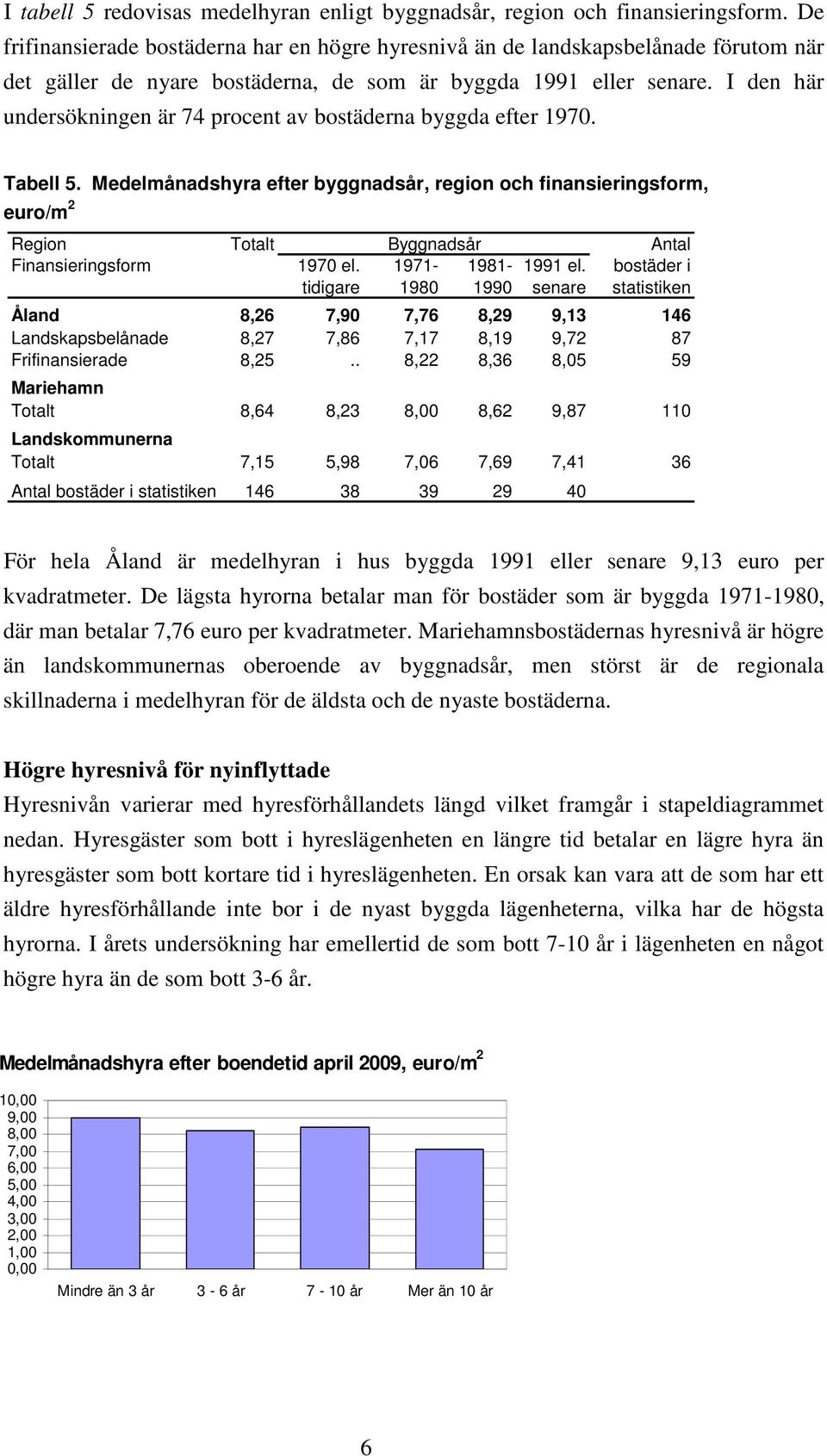 I den här undersökningen är 74 procent av bostäderna byggda efter 1970. Tabell 5.