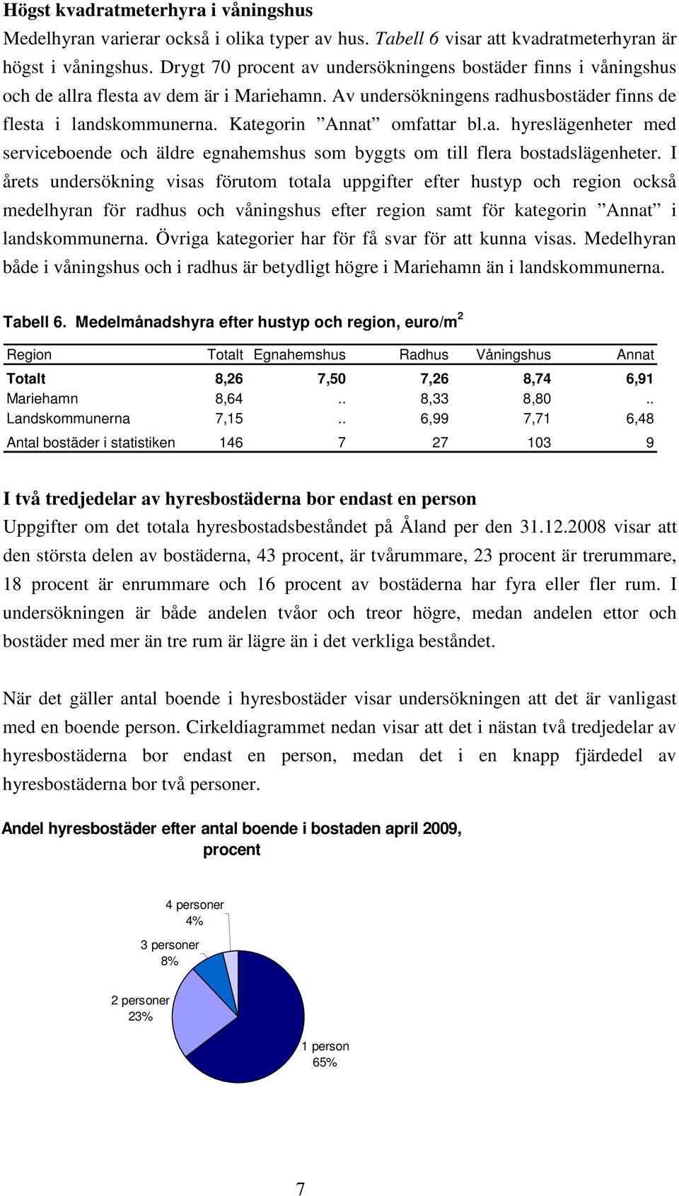 Kategorin Annat omfattar bl.a. hyreslägenheter med serviceboende och äldre egnahemshus som byggts om till flera bostadslägenheter.