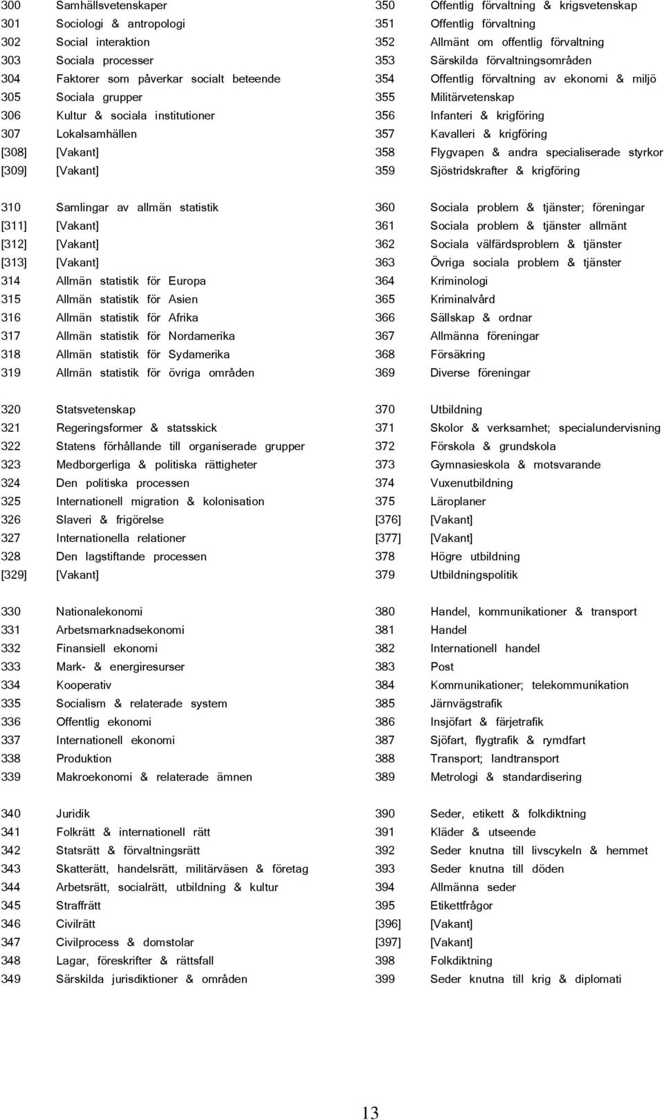 statistik för Afrika 317 Allmän statistik för Nordamerika 318 Allmän statistik för Sydamerika 319 Allmän statistik för övriga områden 320 Statsvetenskap 321 Regeringsformer & statsskick 322 Statens