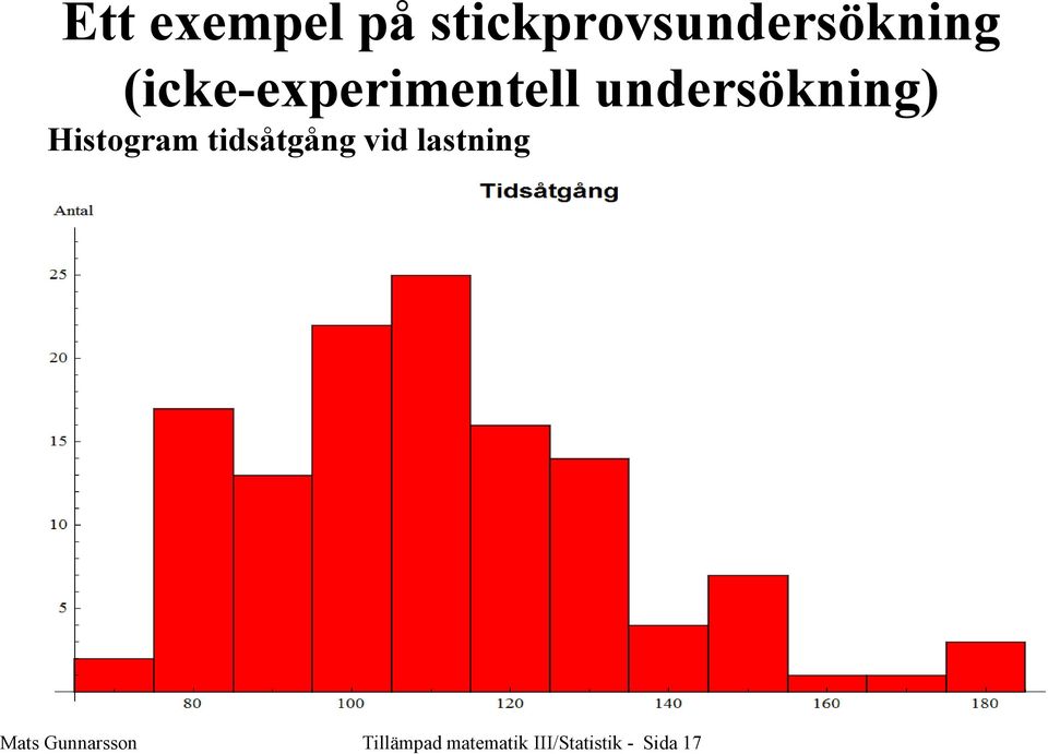 Histogram tidsåtgång vid lastning