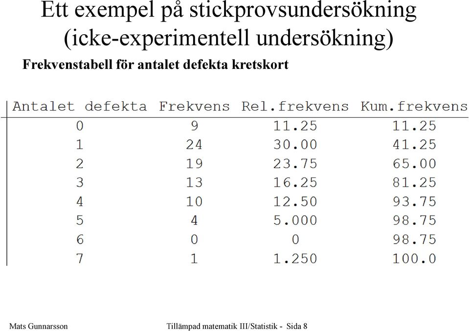 Frekvenstabell för antalet defekta