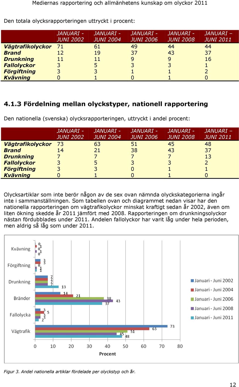 Förgiftning 3 3 1 