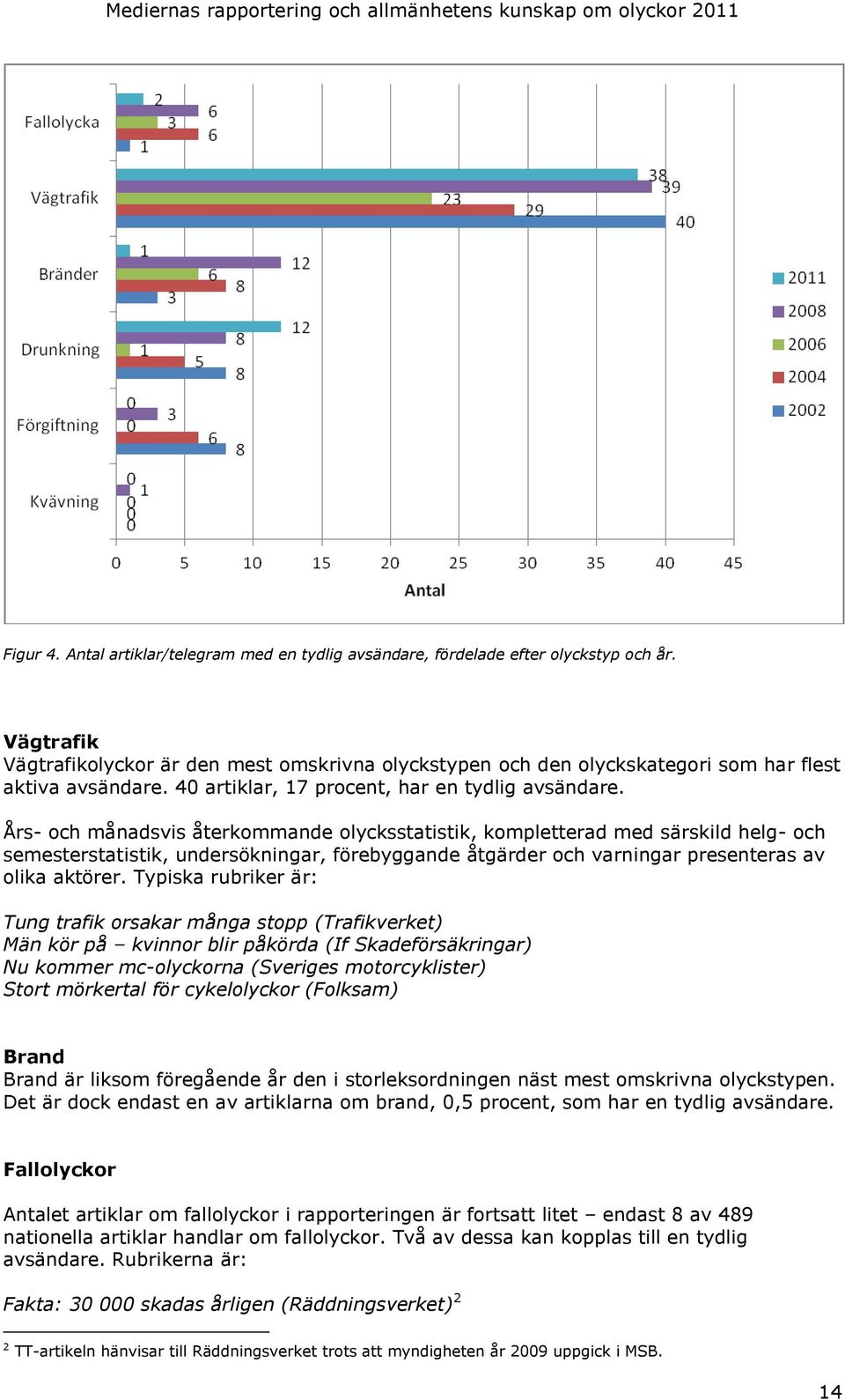 Års- och månadsvis återkommande olycksstatistik, kompletterad med särskild helg- och semesterstatistik, undersökningar, förebyggande åtgärder och varningar presenteras av olika aktörer.