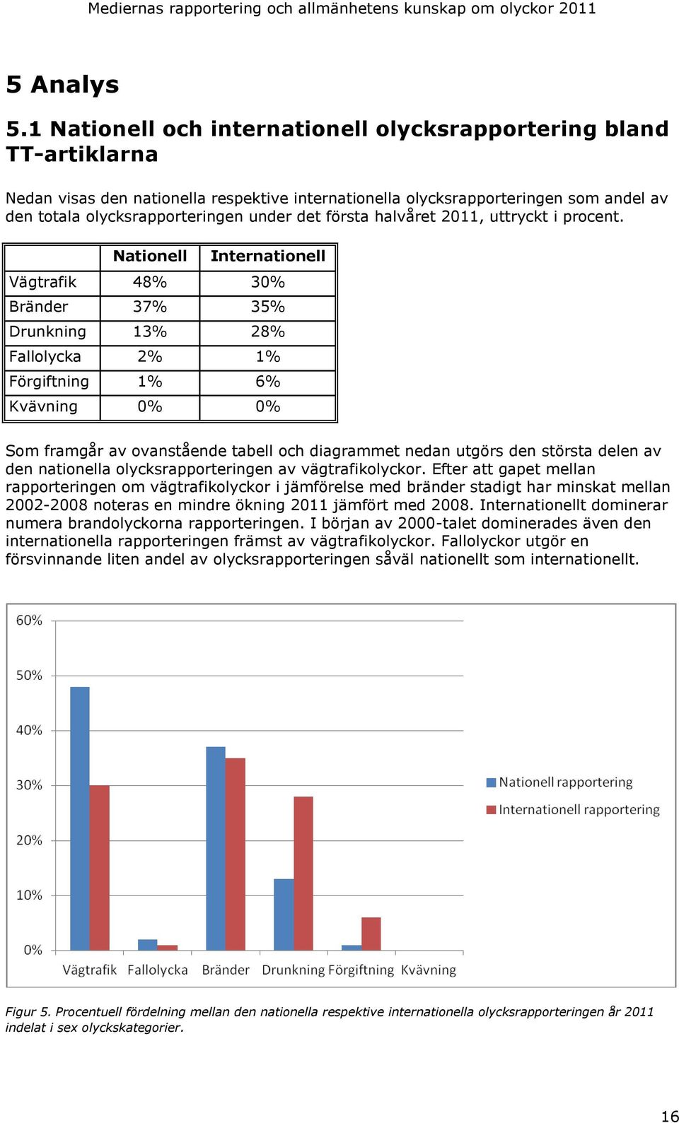 första halvåret 2011, uttryckt i procent.