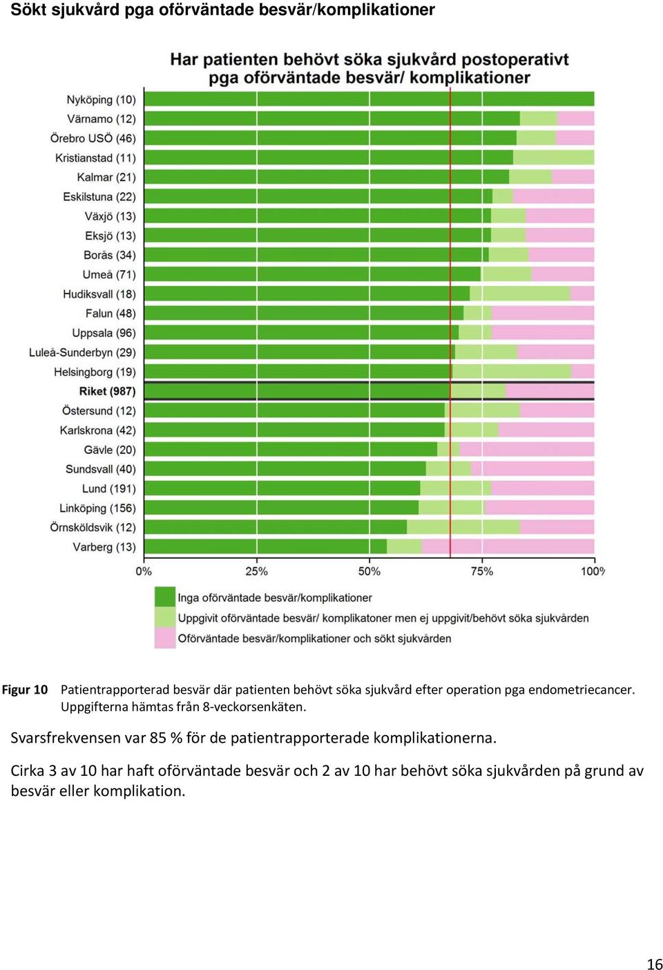 Uppgifterna hämtas från 8 veckorsenkäten.