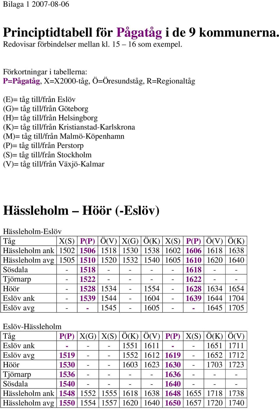 Kristianstad-Karlskrona (M)= tåg till/från Malmö-Köpenhamn (P)= tåg till/från Perstorp (S)= tåg till/från Stockholm (V)= tåg till/från Växjö-Kalmar Hässleholm Höör (-Eslöv) Hässleholm-Eslöv Tåg X(S)