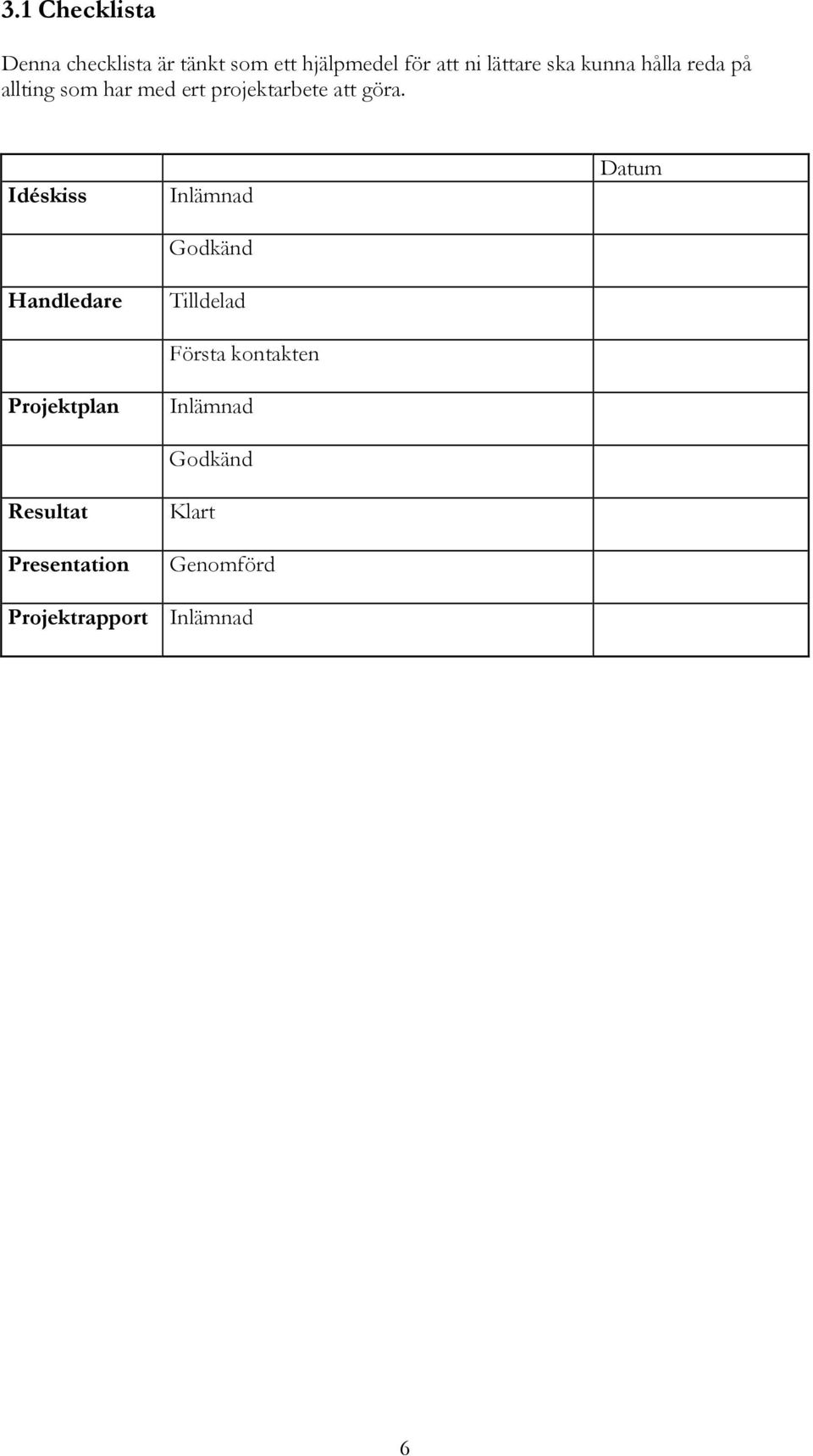 Idéskiss Handledare Projektplan Resultat Presentation Inlämnad Godkänd