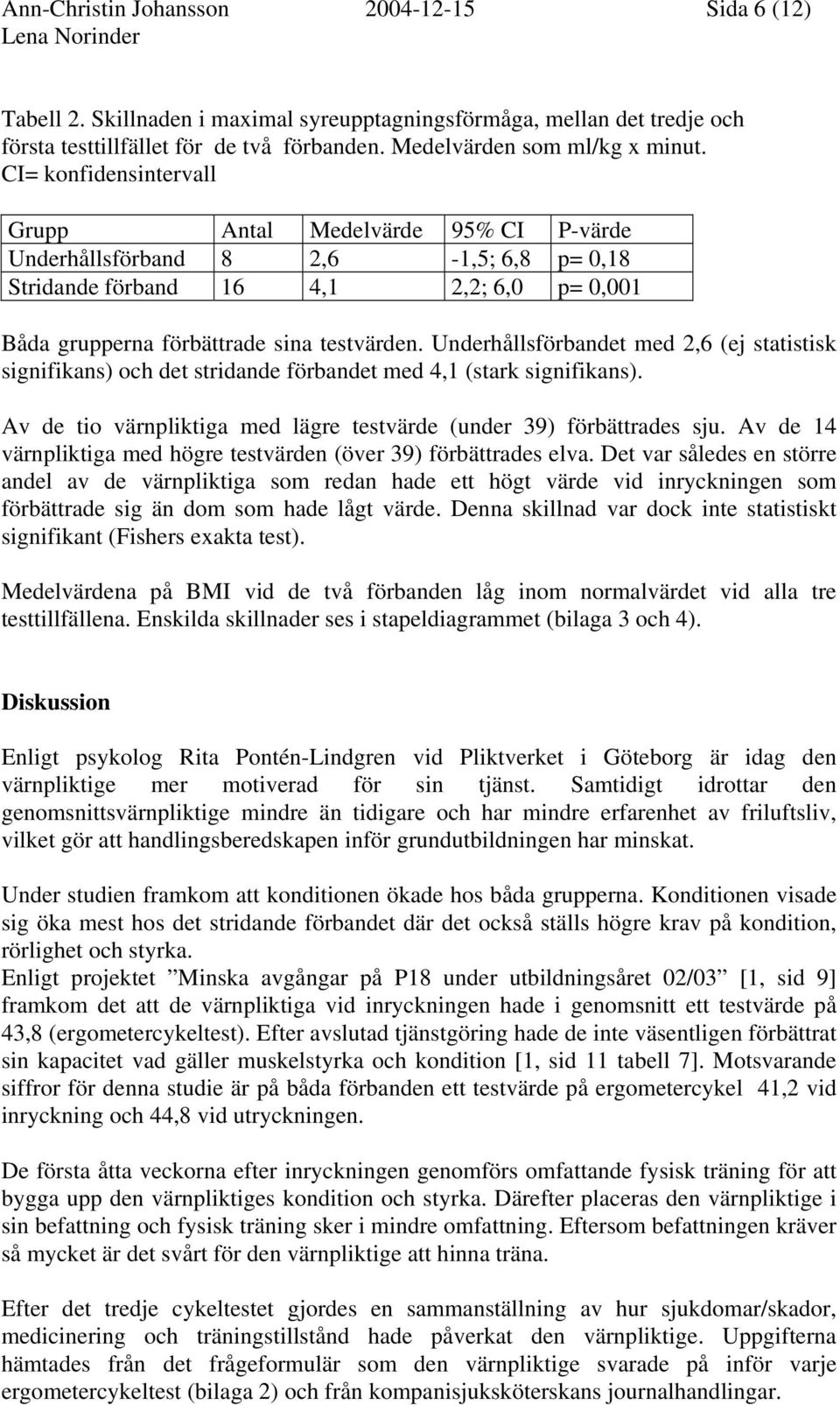 Underhållsförbandet med 2,6 (ej statistisk signifikans) och det stridande förbandet med 4,1 (stark signifikans). Av de tio värnpliktiga med lägre testvärde (under 39) förbättrades sju.