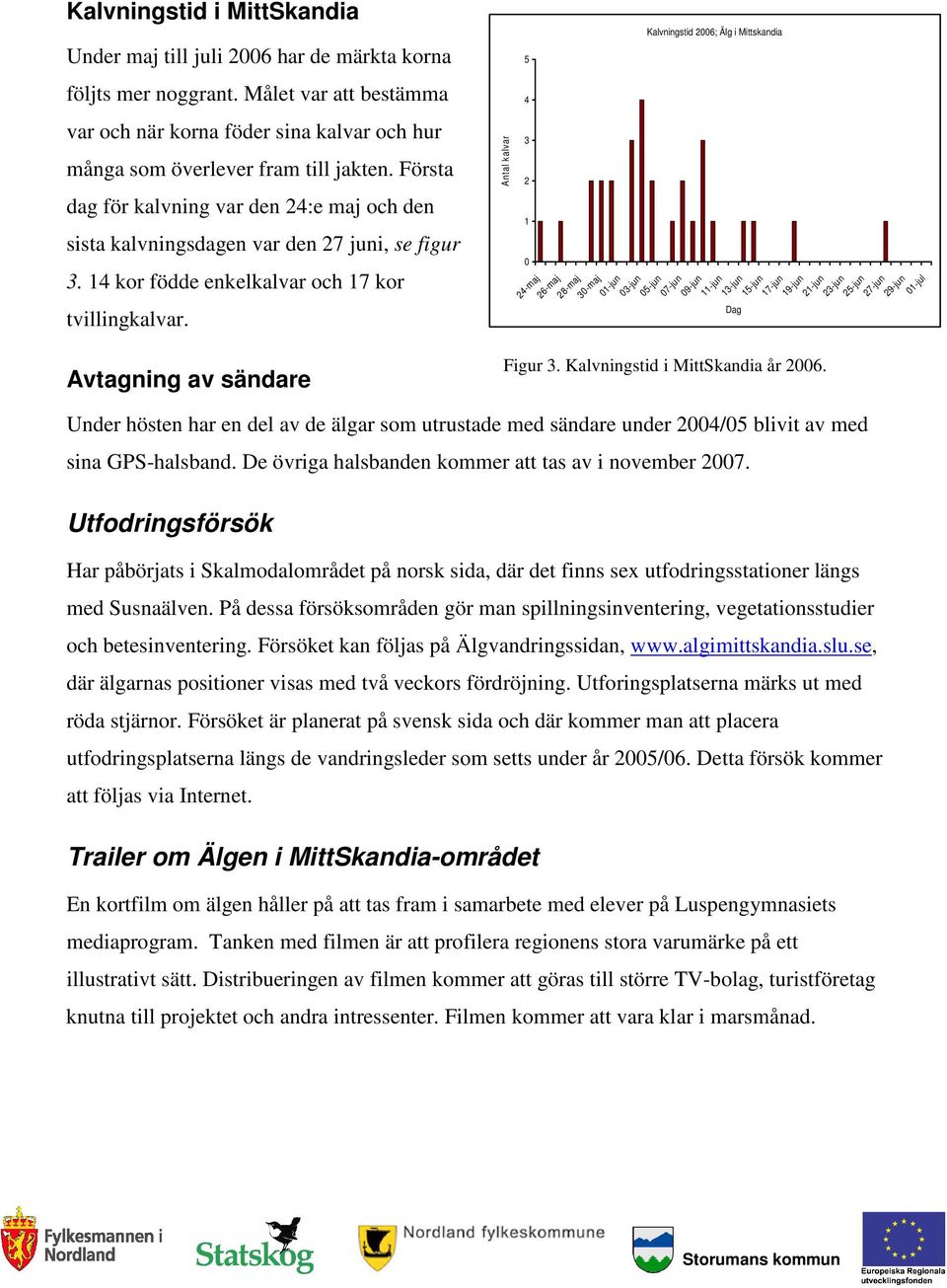 Avtagning av sändare Antal kalvar 5 4 3 2 1 0 Kalvningstid 2006; Älg i Mittskandia 24-maj 26-maj 28-maj 30-maj 01-jun 03-jun 05-jun 07-jun 09-jun 11-jun 13-jun Figur 3.