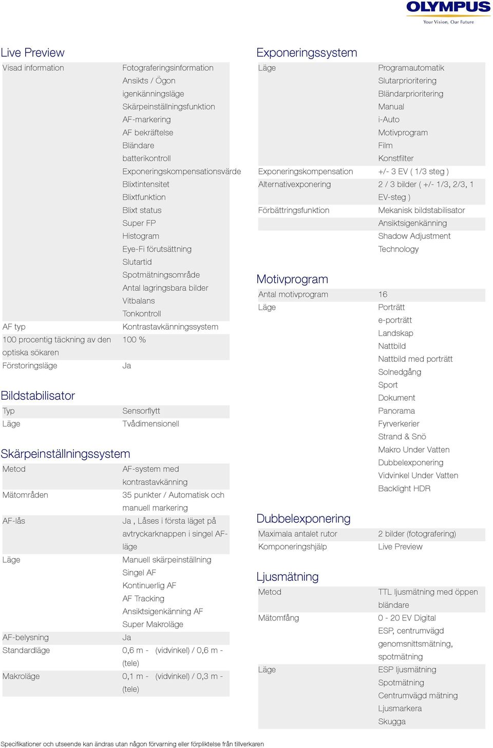 ( +/- 1/3, 2/3, 1 Blixtfunktion Blixt status EV-steg ) Förbättringsfunktion Mekanisk bildstabilisator Super FP Ansiktsigenkänning Histogram Shadow Adjustment Eye-Fi förutsättning Technology Slutartid