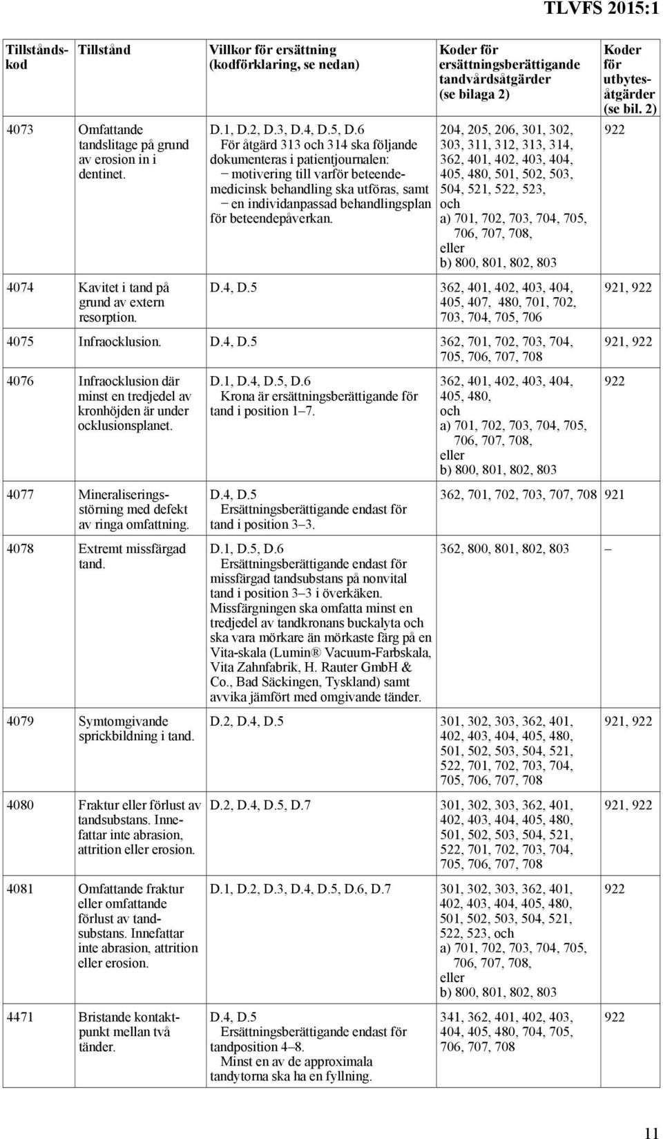 6 För åtgärd 313 och 314 ska följande dokumenteras i patientjournalen: motivering till varför beteendemedicinsk behandling ska utföras, samt en individanpassad behandlingsplan för beteendepåverkan.