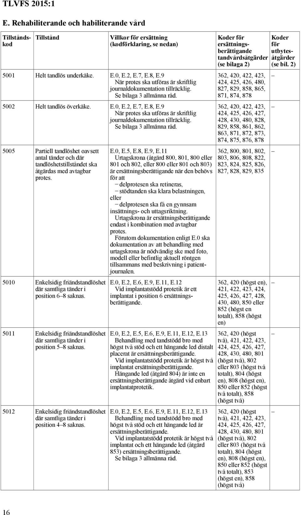 9 När protes ska utföras är skriftlig journaldokumentation tillräcklig. Se bilaga 3 allmänna råd.