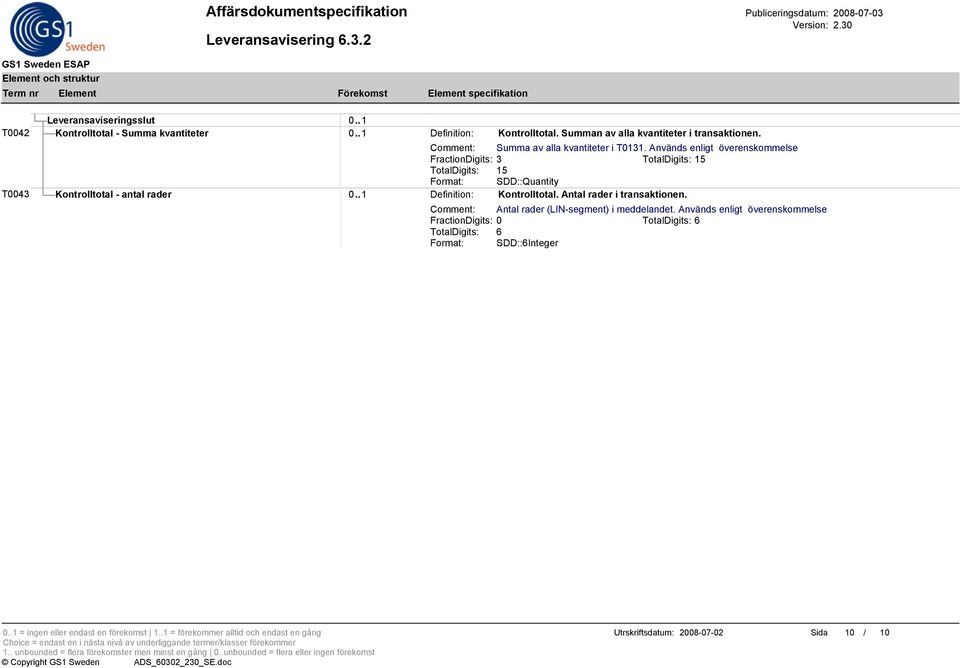 Används enligt överenskommelse FractionDigits: 3 TotalDigits: 15 TotalDigits: 15 Format: SDD::Quantity T0043 Kontrolltotal - antal rader 0.